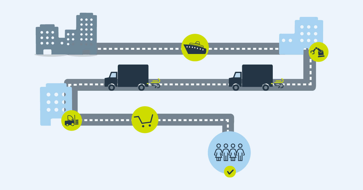 Nutzen von Digitalisierung im Supply Chain Management