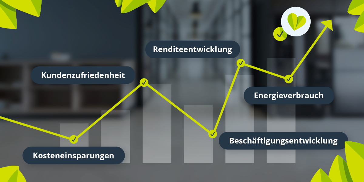 KPIs im Einkauf