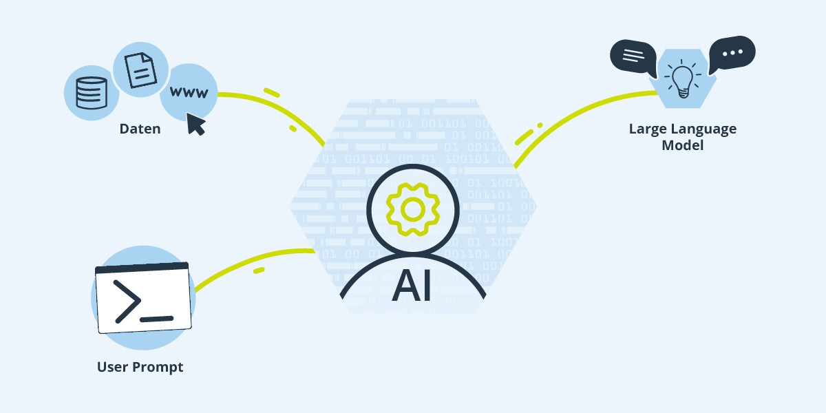 Wir stehen an der Schwelle einer neuen Ära, in der Large Language Models (LLM) die Künstliche Intelligenz (KI) revolutionieren und dadurch auch unseren Arbeitsalltag transformieren. 