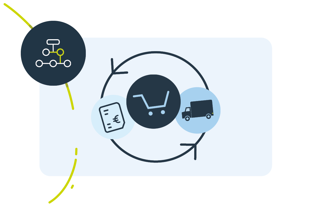 Ongoing optimization of requirements & processes